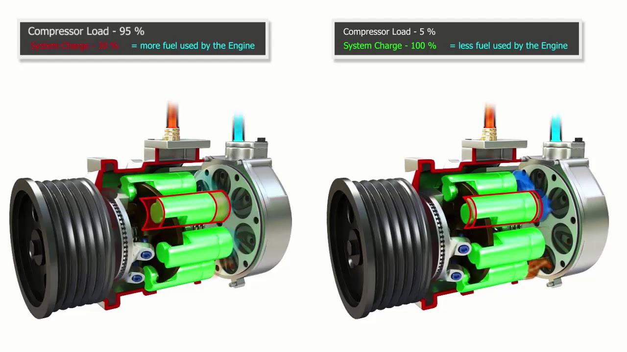 Air Con recharge service YouTube