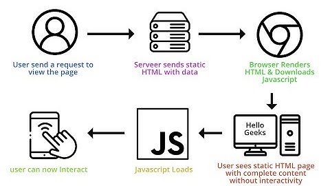 Làm sao để SEO dự án ReactJS? #hoanganunicode #unicode