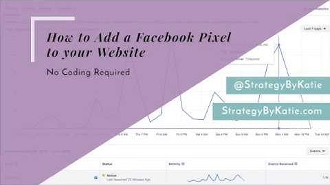 How to add a Facebook Pixel to your WordPress Website