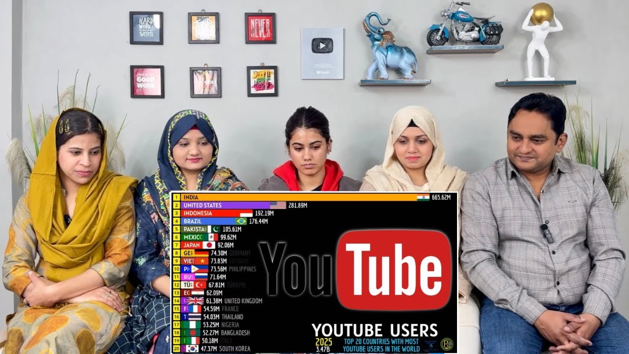 Top 20 Countries With Most YouTube Users Worldwide 2005 - 2025 | Most YouTube Users Of The World