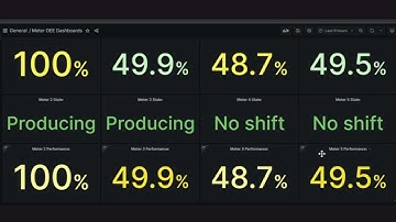 OEE for Energy Meter Demo