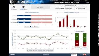 Using the DPT Dashboard