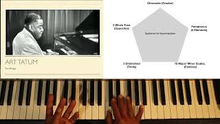 The Systems for Improvisation Live