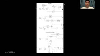 System Analysis and Design Group Assignment presentation