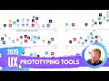 UX Prototyping Tools: How to Pick the Right One (2020)