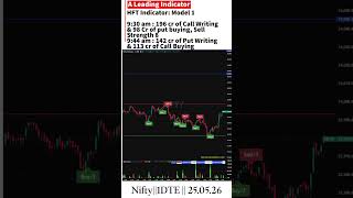 9:30 am : 196 cr of Call Writing &amp; 98 Cr of put buying, Sell Strength 8 || #niftyoptions