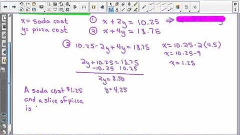 Algebra 2 Lesson 3 2 Solving Systems Algebraically