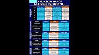AI Agent Protocols Explained: Complete Guide to 24+ Communication & Security Protocols (2026)