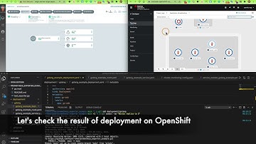 ArgoCD Deployment on OpenShift, and create new project (namespace) and new deployment