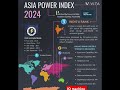 Asia Power Index 2024| भारत बना तीसरा सबसे शक्तिशाली देश | India Rises to Rank 3 on Asia Power Index