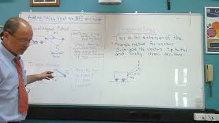 Adding Non co-linear forces