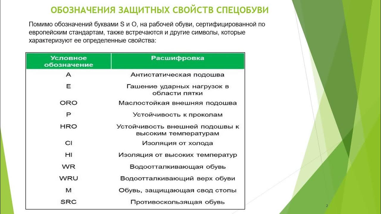 Буквенные обозначения защитных свойств спецодежды. Защитные свойства спецобуви обозначения. Защитные свойства обуви обозначения. Маркировка защитных свойств специальной обуви. Защитные свойства рабочей обуви обозначения.