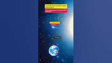 3I/ATLAS Is Getting Closer