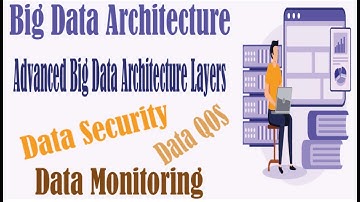 Advanced QOS Big Data Architecture layers| Big data Security  |  Data Management | Data Monitoring