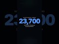 OpenAi Symphony #opensource #openai #github