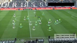 Football Analysis using YOLO and Computer Vision