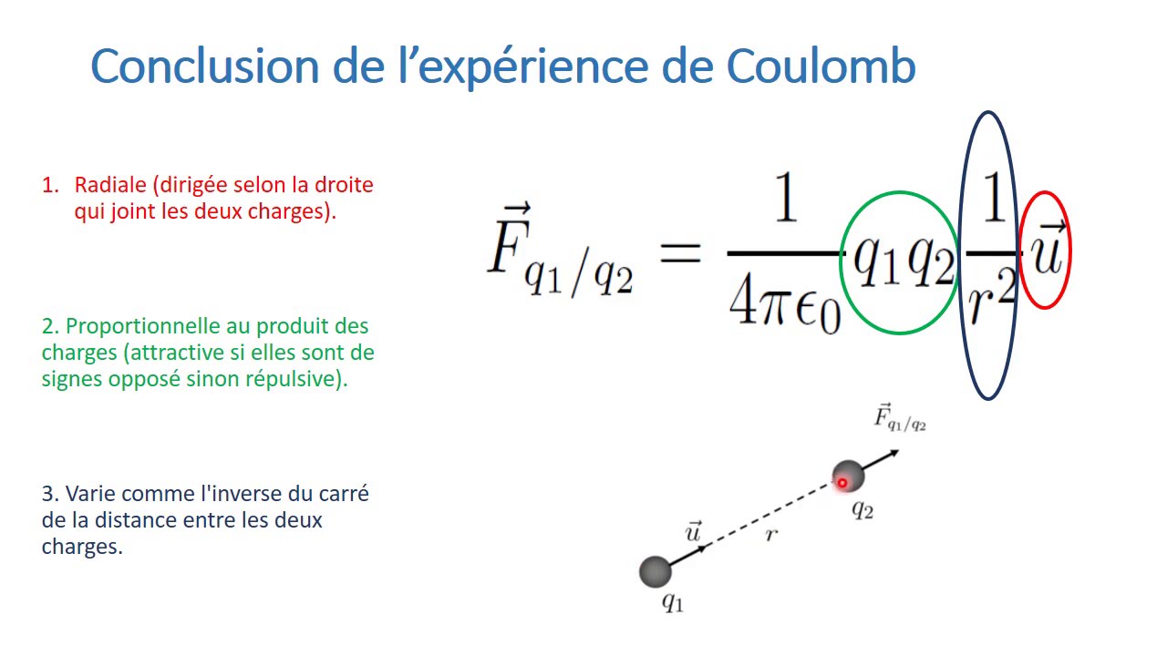 11 Loi De Coulomb YouTube 11-loi-de-coulomb-youtube