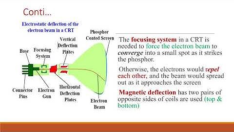 Video display devices