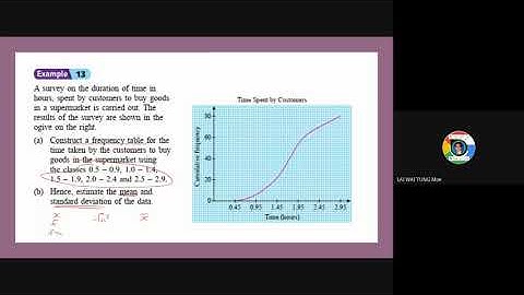 Mathematics Form 5 KSSM Chapter 7 Measures of Dispersion for Grouped Data (S.P 7.2.3 & 7.2.4)
