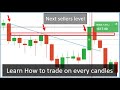 Candlestick psychology | How to predict market movement