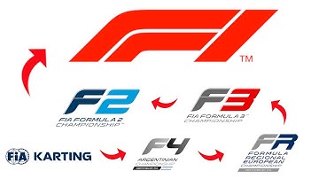 The F1 Junior Ladder EXPLAINED