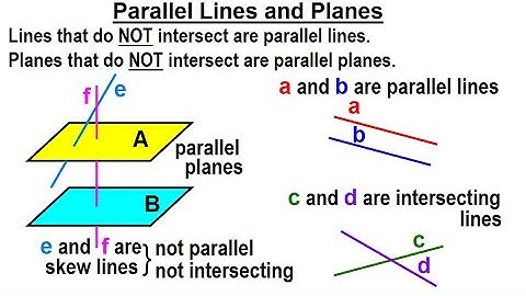 Geometry - Ch. 4: Lines and Angles (1 of 54) Parallel Lines and Planes