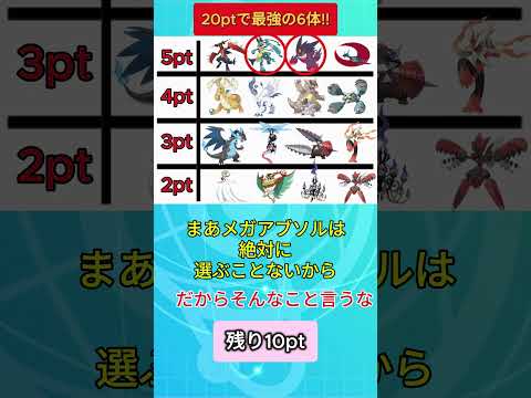 20ptでメガシンカ最強パーティを組め【ポケモン】