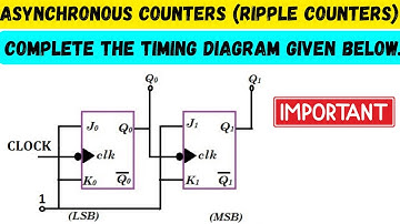 2 Bit Asynchronous Counter | Ripple Counter | 2 Bit Asynchronous Up Counter using JK Flip Flops