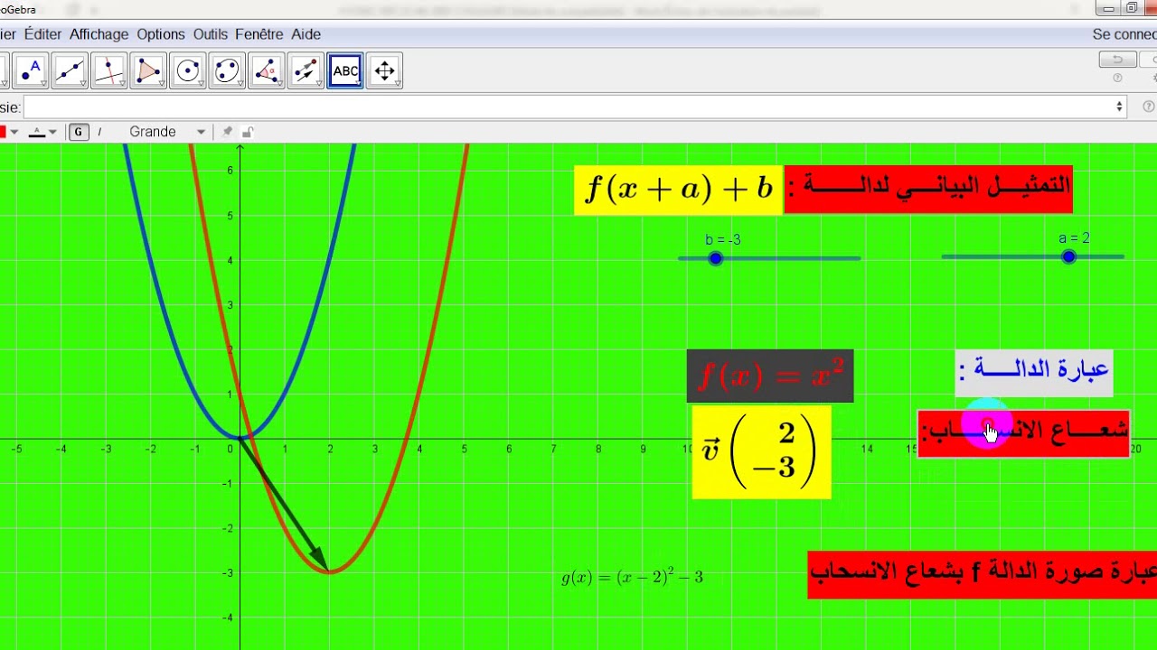 التمثيل البياني لدالة  f(x+a)+b  بجيوجبرا .