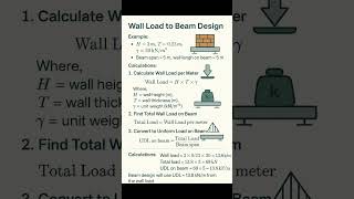 Basic Civil Engineering Knowledge Calculation