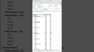 Pivot Table Tips : Expanding & Collapsing Fields In A Pivot Table