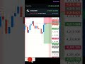 Scalping Gold: Massive Gains on XAU/USD! 📈💰 #cyprto #trading #gold #stockmarket #trading