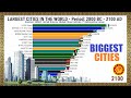 Largest cities in the world  2800 bc  2100 ad