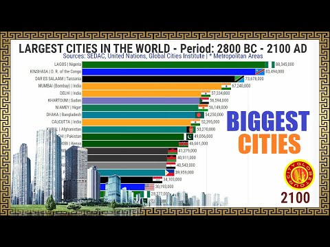 LARGEST CITIES IN THE WORLD | 2800 BC - 2100 AD