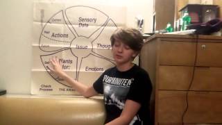 Awareness Wheel Interpersonal Communication Tasha Reay