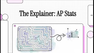 Unit 6 Review: Inference for Categorical Data: Proportions (AP Statistics)