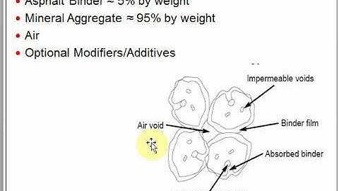 Hot Mix Asphalt (HMA)  Course Introduction and Content
