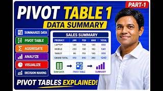 Pivot Table | Data Summary | Data Analysis with Excel