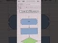 【9割が間違えてる】Excelで図形に文字入力