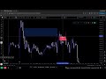 BACKTESTING Trade Recap (very obvious short)