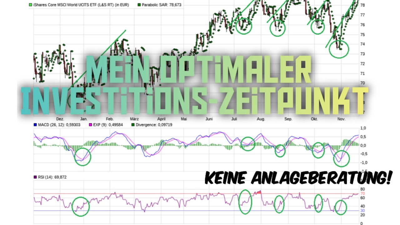 Wie bestimme ich meinen InvestitionsZeitpunkt? mit