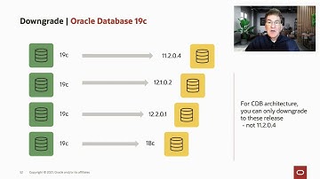 Downgrade and Oracle Database