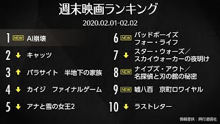 大沢たかお『AI崩壊』が首位スタート！先週末の映画ランキング 2020.02.01-02.02