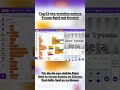 Tag 53 von erstellen meines Traum Spiel mit Scratch #scratch  #scratchcoding  #day53 