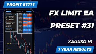 FX Limit Apex Trend EA - Preset #31 (XAUUSD H1)