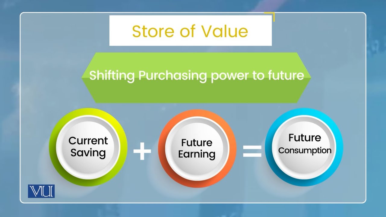 Functions Of Money Store Of Value Monetary Economics ECO604 Functions Of Money Store Of Value Monetary Economics ECO604