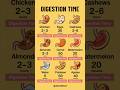 How Long Does It Take to Digest Different Foods? 🍎🍗🥕 | Digestion Time Explained #healthyeating
