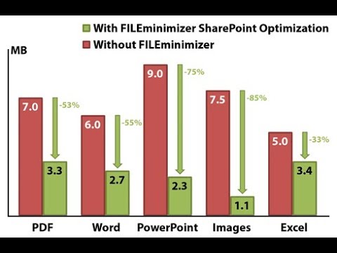 tdp Microsoft SharePoint Optimization