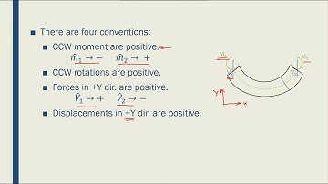 Intro to FEM - Week03-14 Beam Introduction