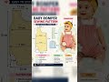 Easy Baby Romper Stitching #babyromper #sewingtutorial #diybabyclothes #babyfashion #handmade